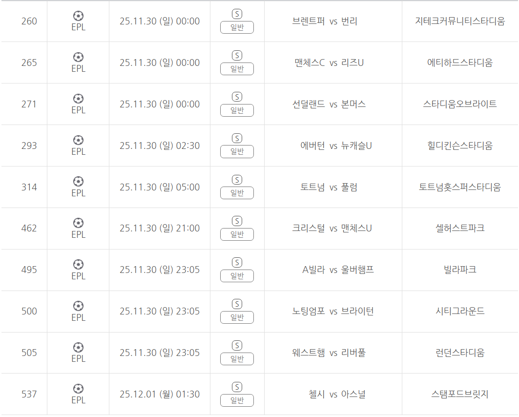 프로토 승부식 141회차 잉글랜드 프리미어리그