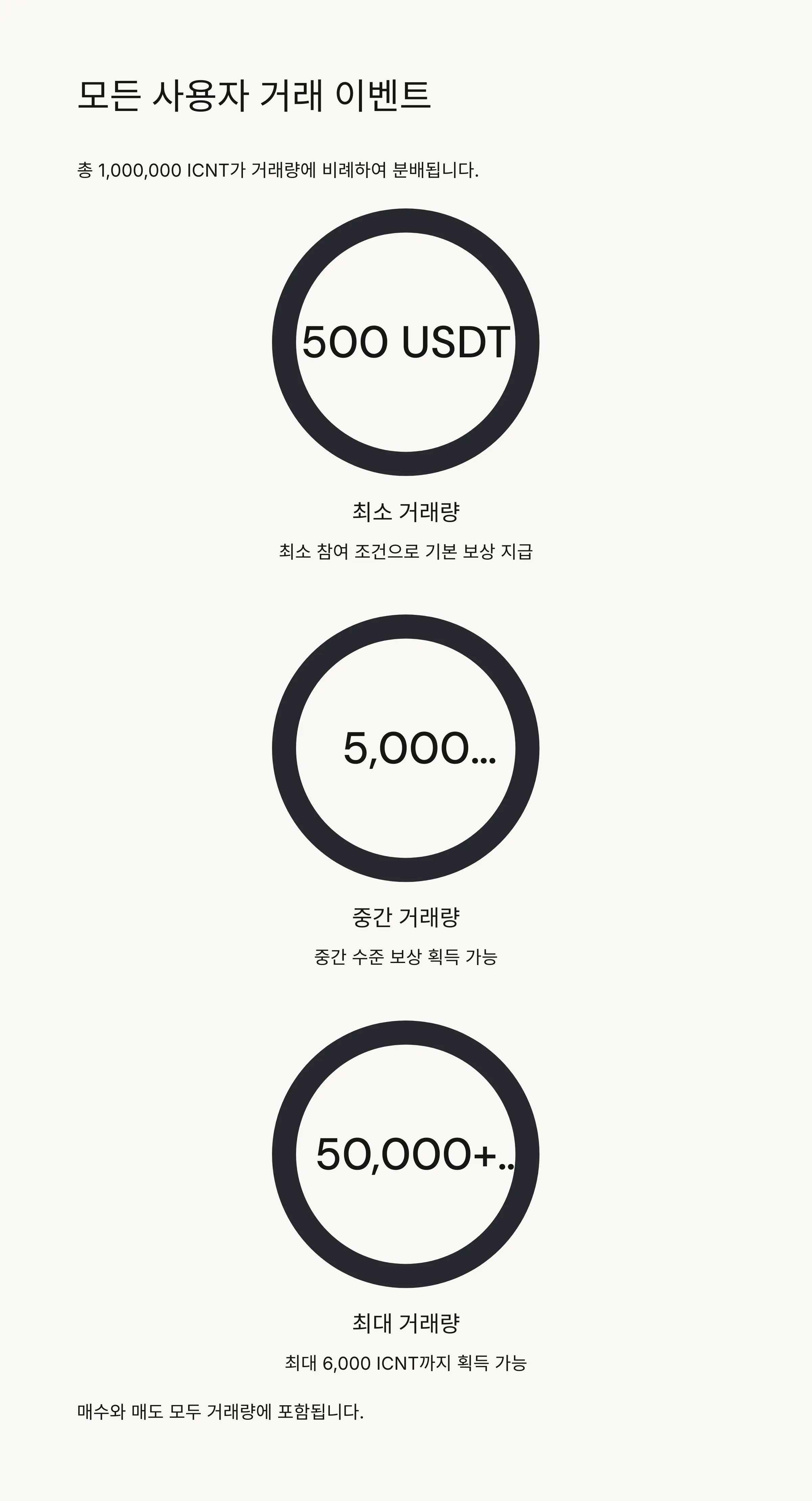 📊 모든 사용자 대상 거래 이벤트