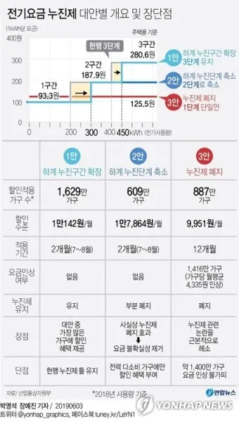 전기요금 누진제 계절별 요금제 절약형 가전 사용 팁_16