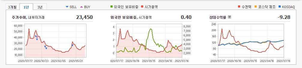 진단키트-관련주 진단키트-관련주