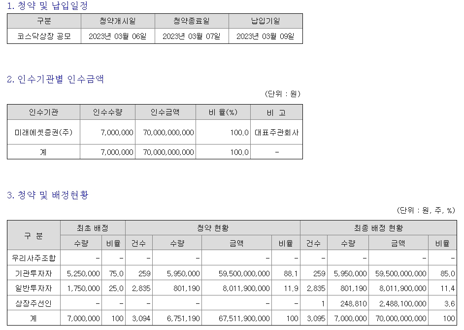 미래에셋드림스팩1호 상장일