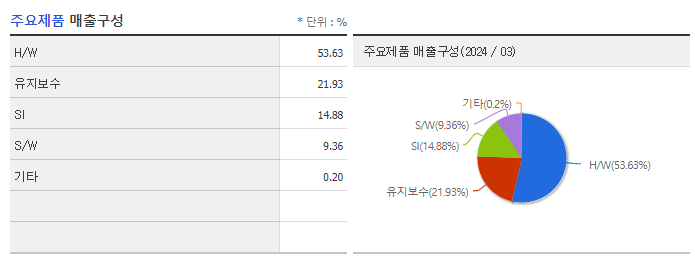 데이타솔루션_주요제품