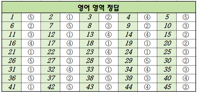 2021년-3월-고2-영어-모의고사-정답