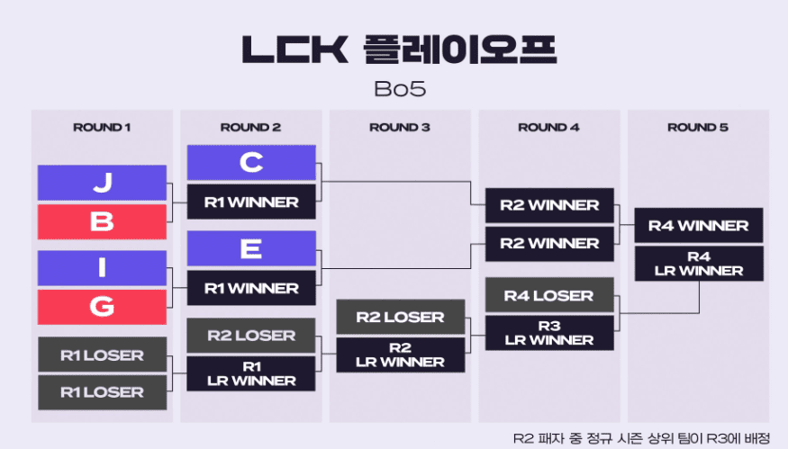 LCK경기 일정 2025