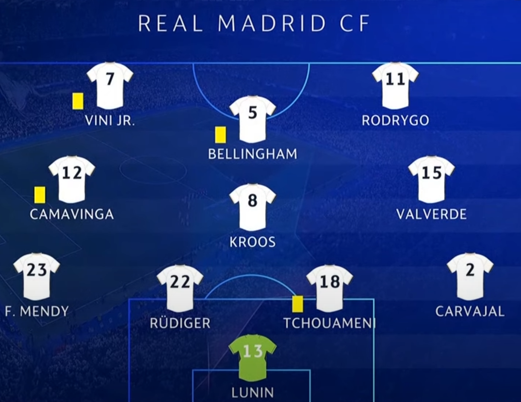 240410 챔피언스리그 레알마드리드라인업