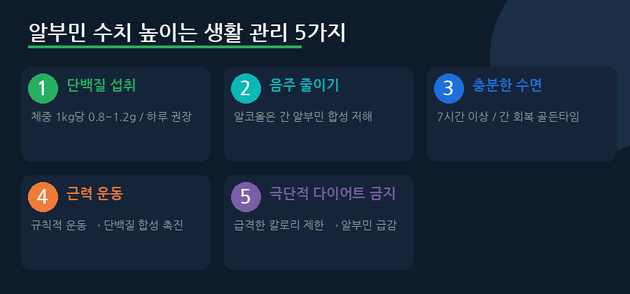 알부민-수치를-높이는-생활-관리-5가지-정리