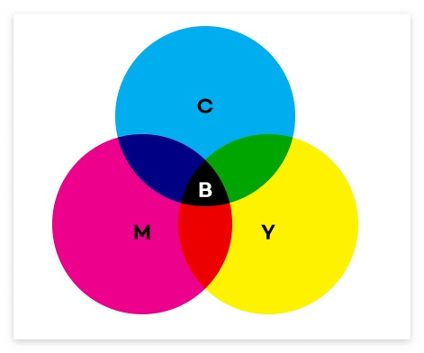 포토샵cmykjpg저장