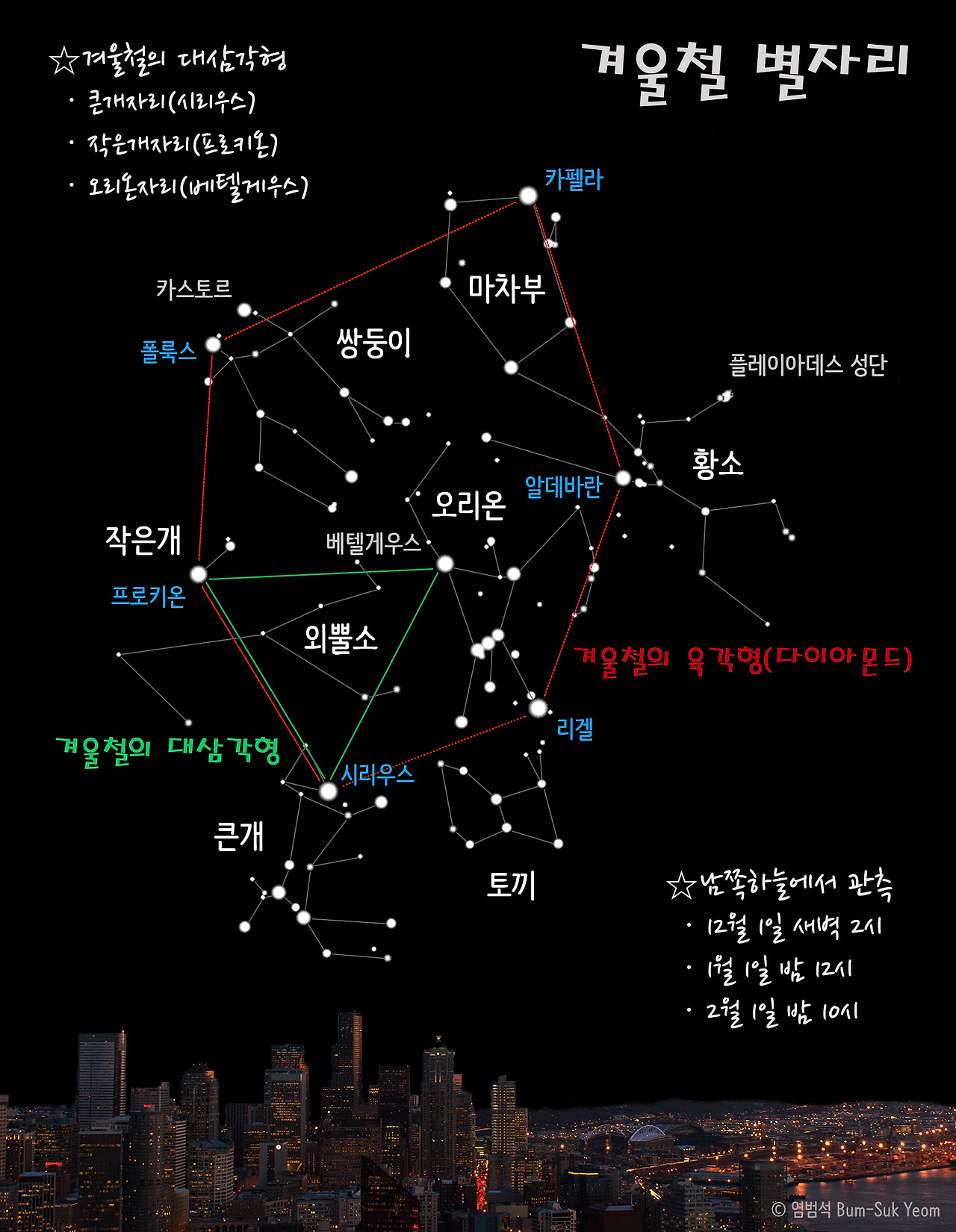 별자리 찾는법 이름 성격 기호 의미
