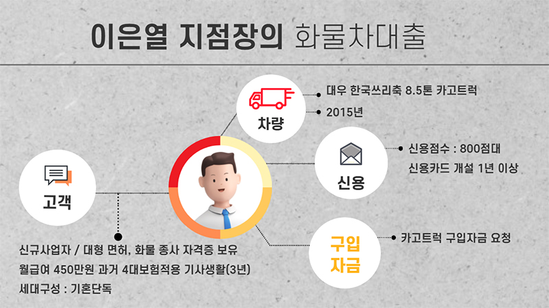 이은열지점장의 카고트럭대출