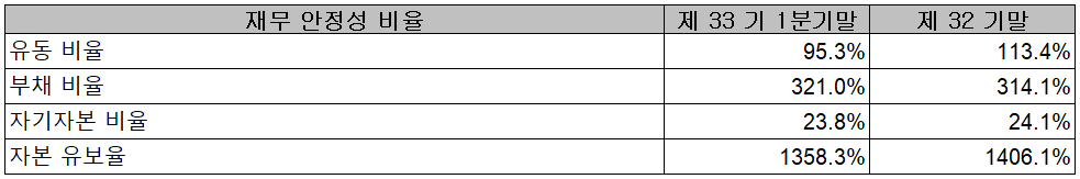 네패스 - 재무 안정성 비율