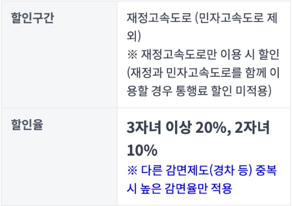 한국도로공사 공식 표의 민자 연계 통행 제외와 3자녀20%·2자녀10% 할인 조건