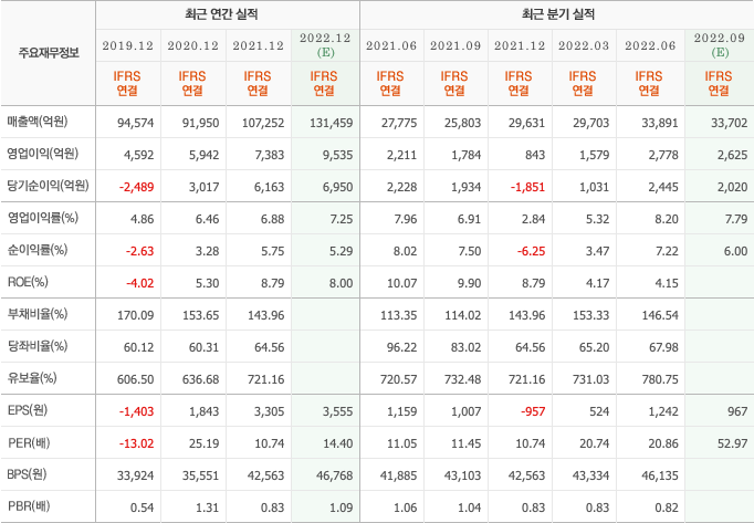 LG에너지솔루션