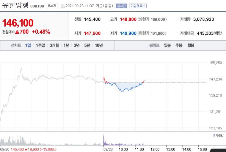 유한양행 주가 (0923)