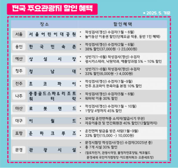 운전면허 갱신