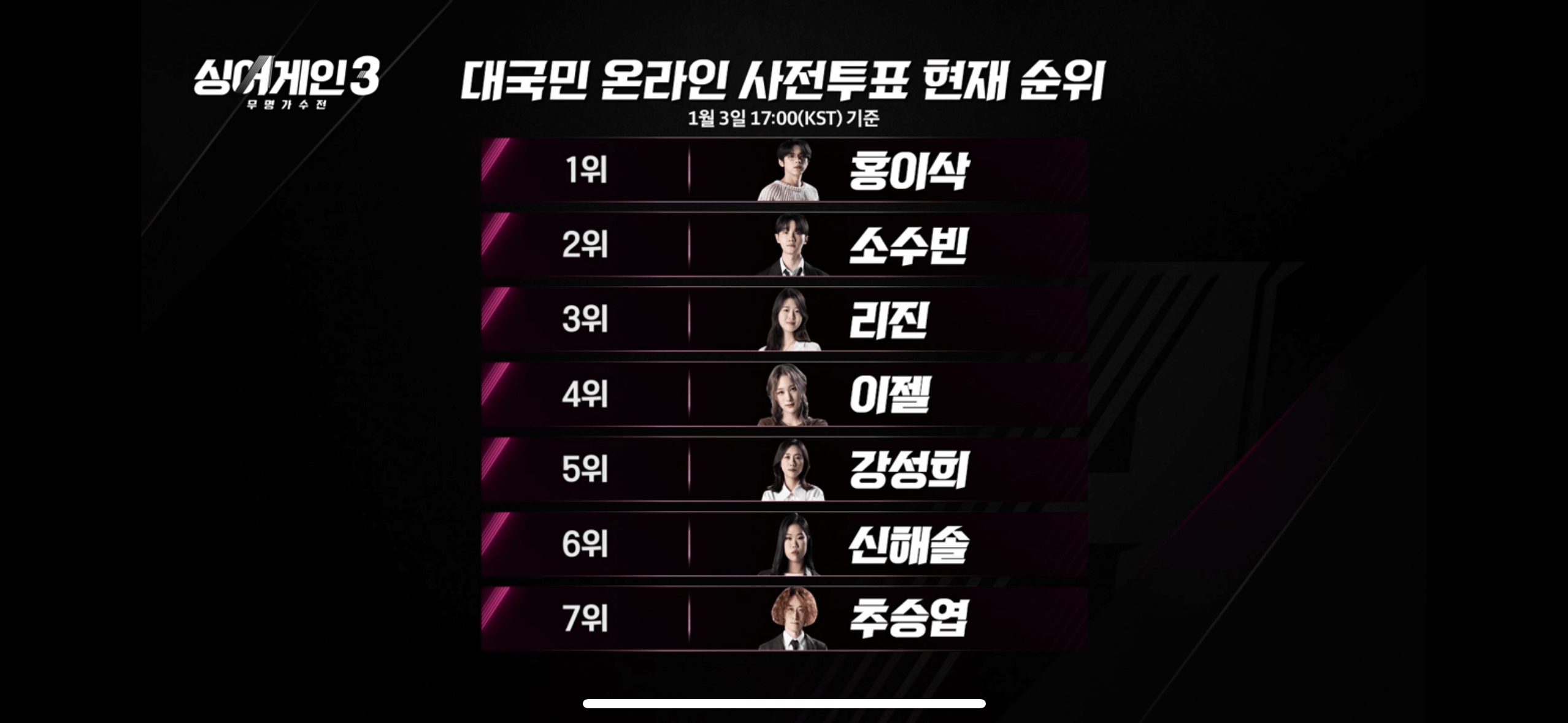 싱어게인3 파이널 투표 싱어게인 3 파이널 다시보기