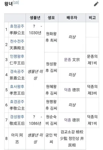 고려시대 왕 이름 고려의 왕조 계보_18