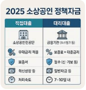 경상남도 전통시장 입점 소상공인 보증지원 