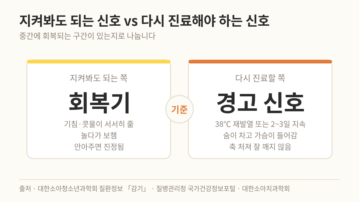 14개월 아기 여름 감기 회복기 ❘ 칭얼거림, 쪽쪽이 집착