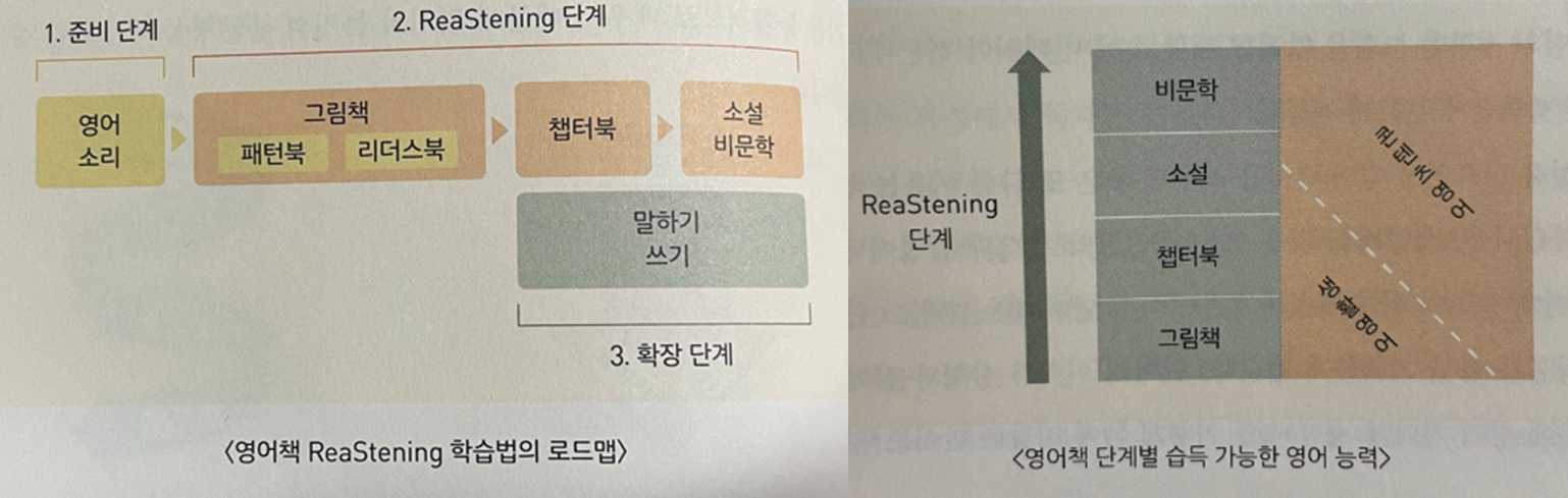 영어책 읽고 듣는 방법에 대한 책의 캡쳐그림