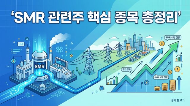 SMR 관련주 대표 종목과 소형모듈원전 투자 핵심 포인트