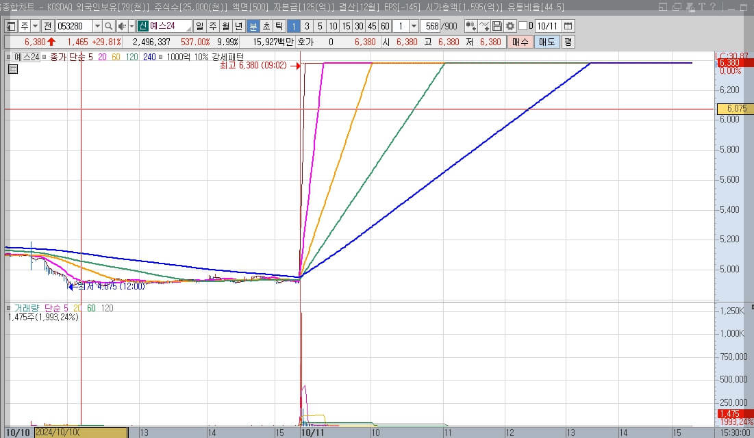 오늘의 상한가 10월 11일 금요일