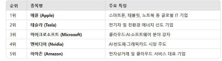 어린이 서학개미 주식 투자