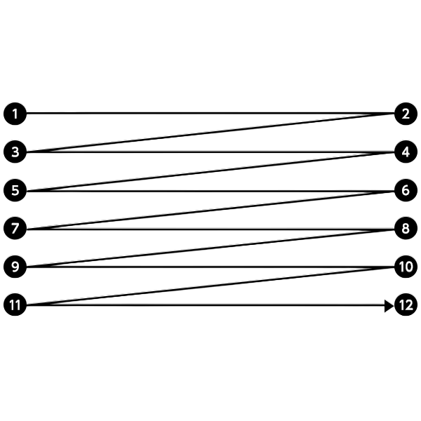 시력 좋아지는 법 1단계 - 시선처리