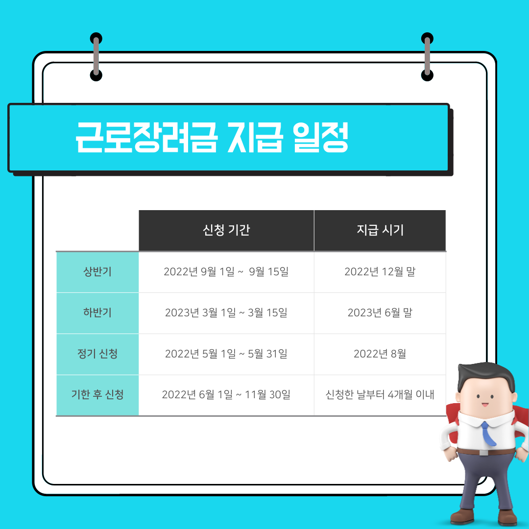 근로장려금