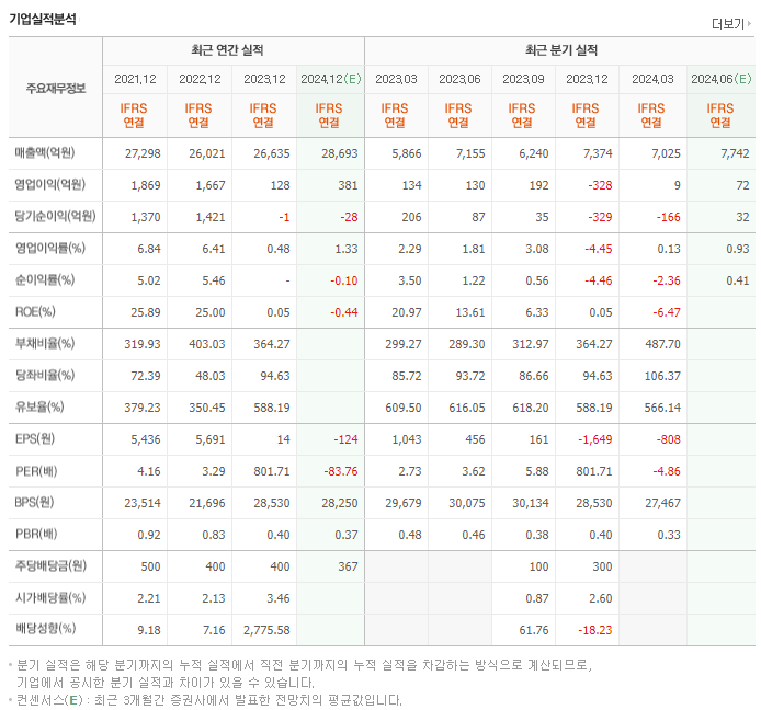 코오롱글로벌_실적