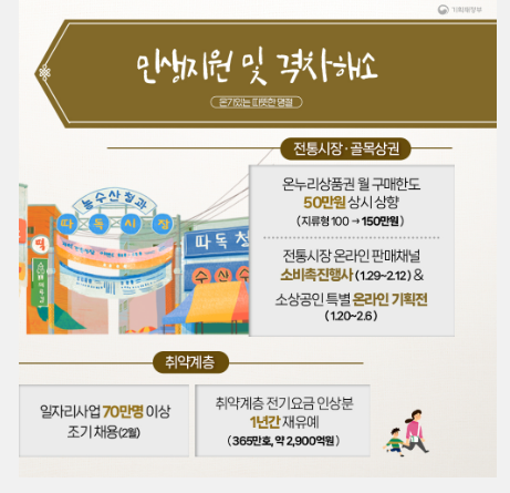 명절 위로금 지원금 총정리