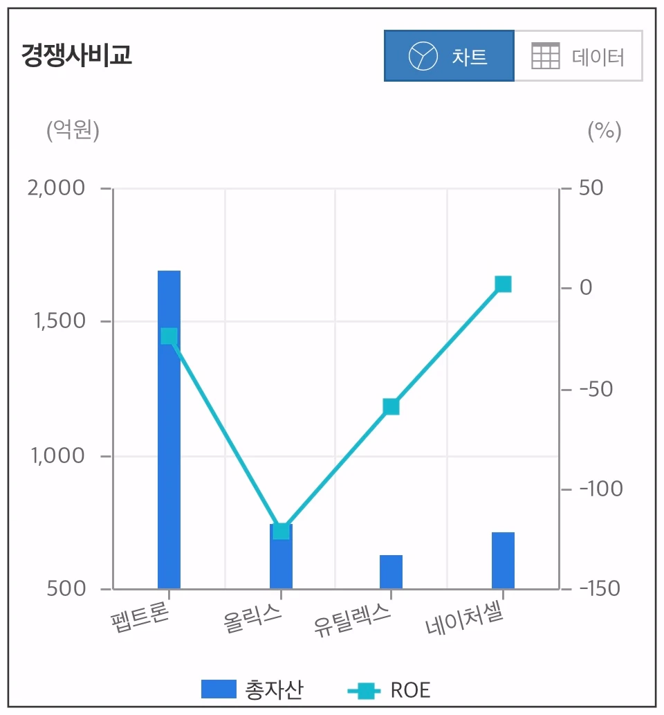 펩트론-경쟁사-비교-차트