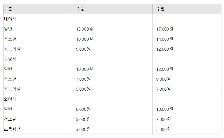 롯데자이언츠 사직야구장 티켓예매방법