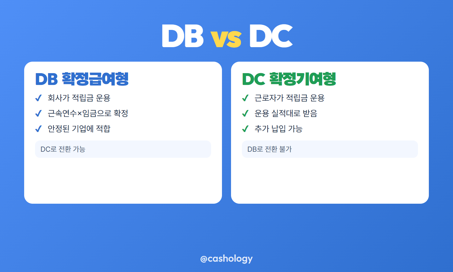 내 회사 퇴직연금 유형 확인 절차