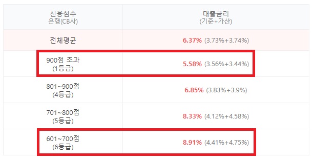 가산금리란6