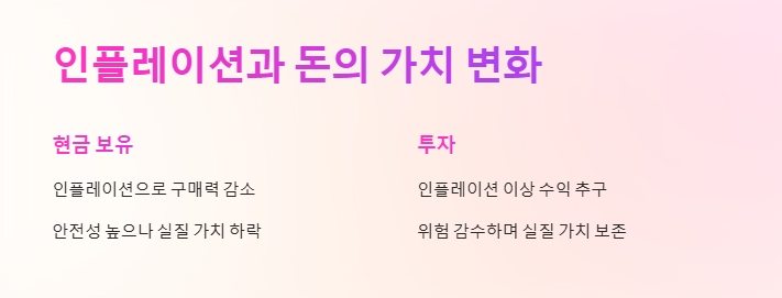 인플레이션과 돈의 가치 변화: 현금 보유 vs 투자