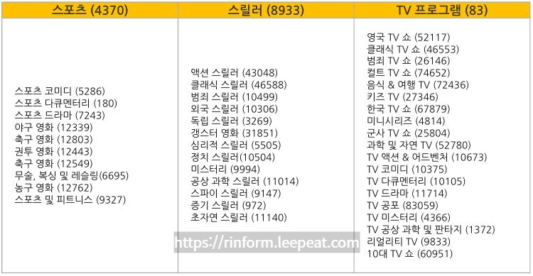 넷플릭스-시크릿코드