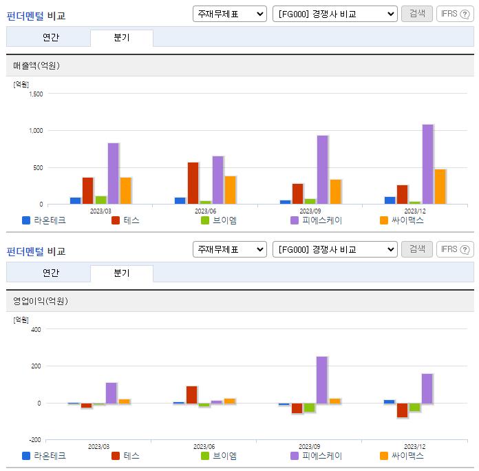 라온테크_업종분석
