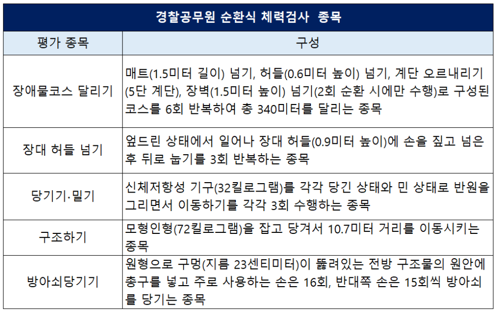 경찰 공무원 시험 준비 2024 시험일정 필기시험 체력시험 면접시험