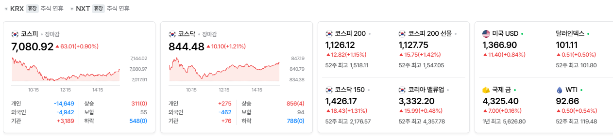 2026-09-23, 장마감 한국증시현황 [출처=네이버 Pay 증권 제공]