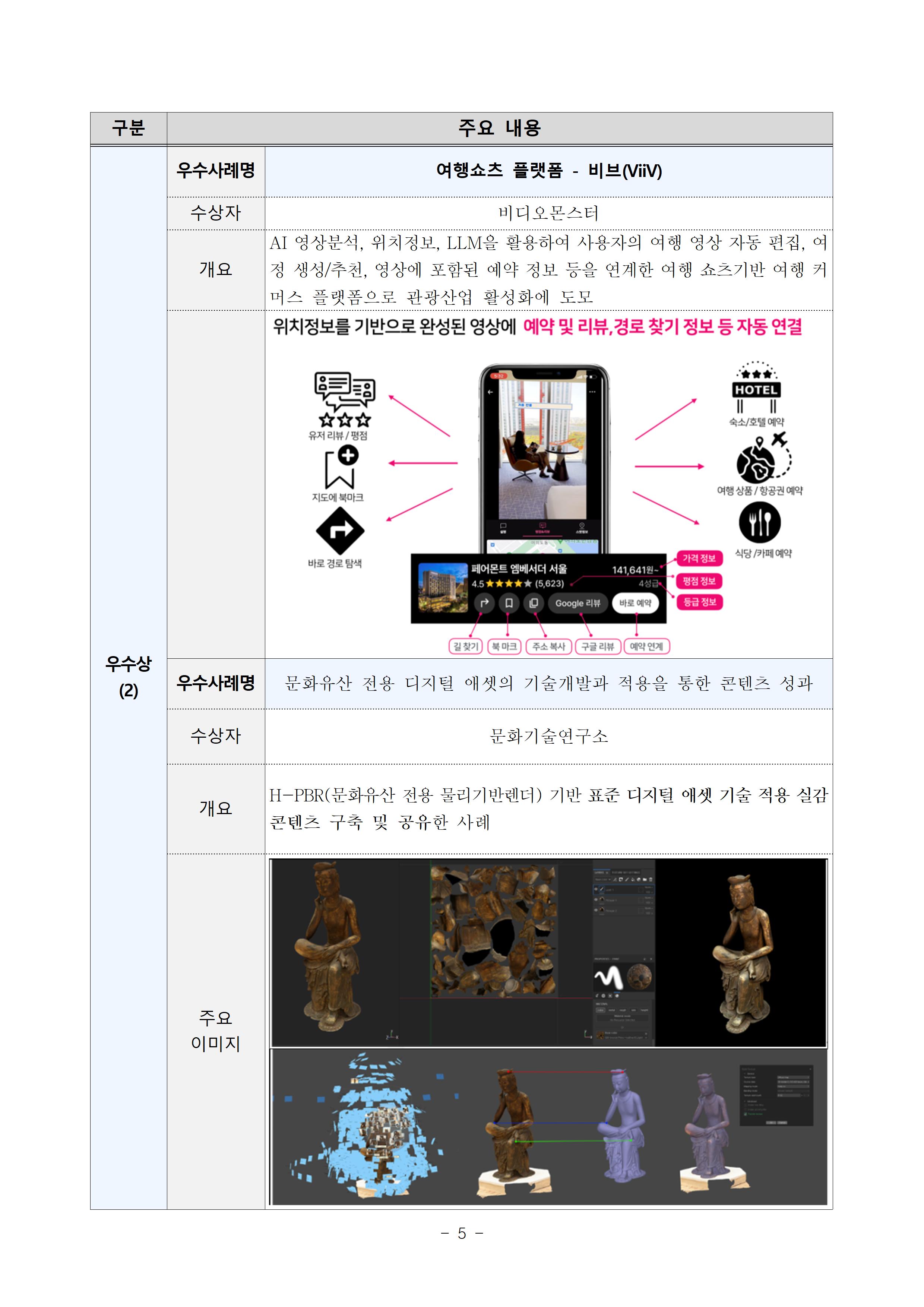 문체부+보도자료-2023+문화+분야+디지털혁신+공모전+수상작+발표