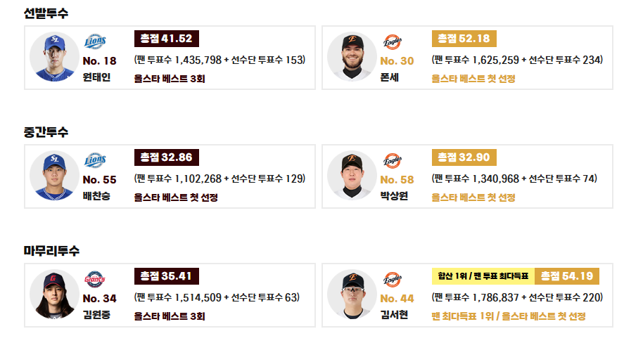 KBO 올스타전