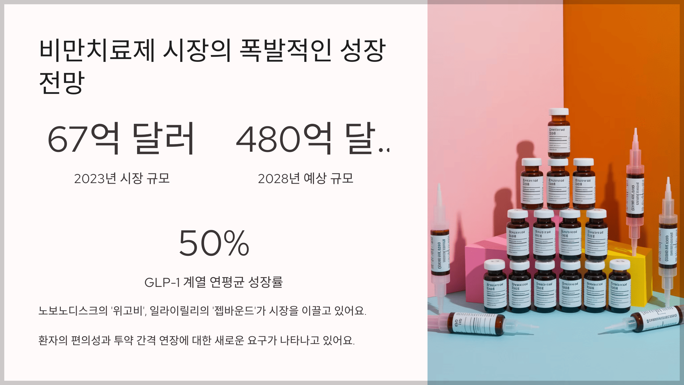 비만치료제 시장의 폭발적인 성장 전망