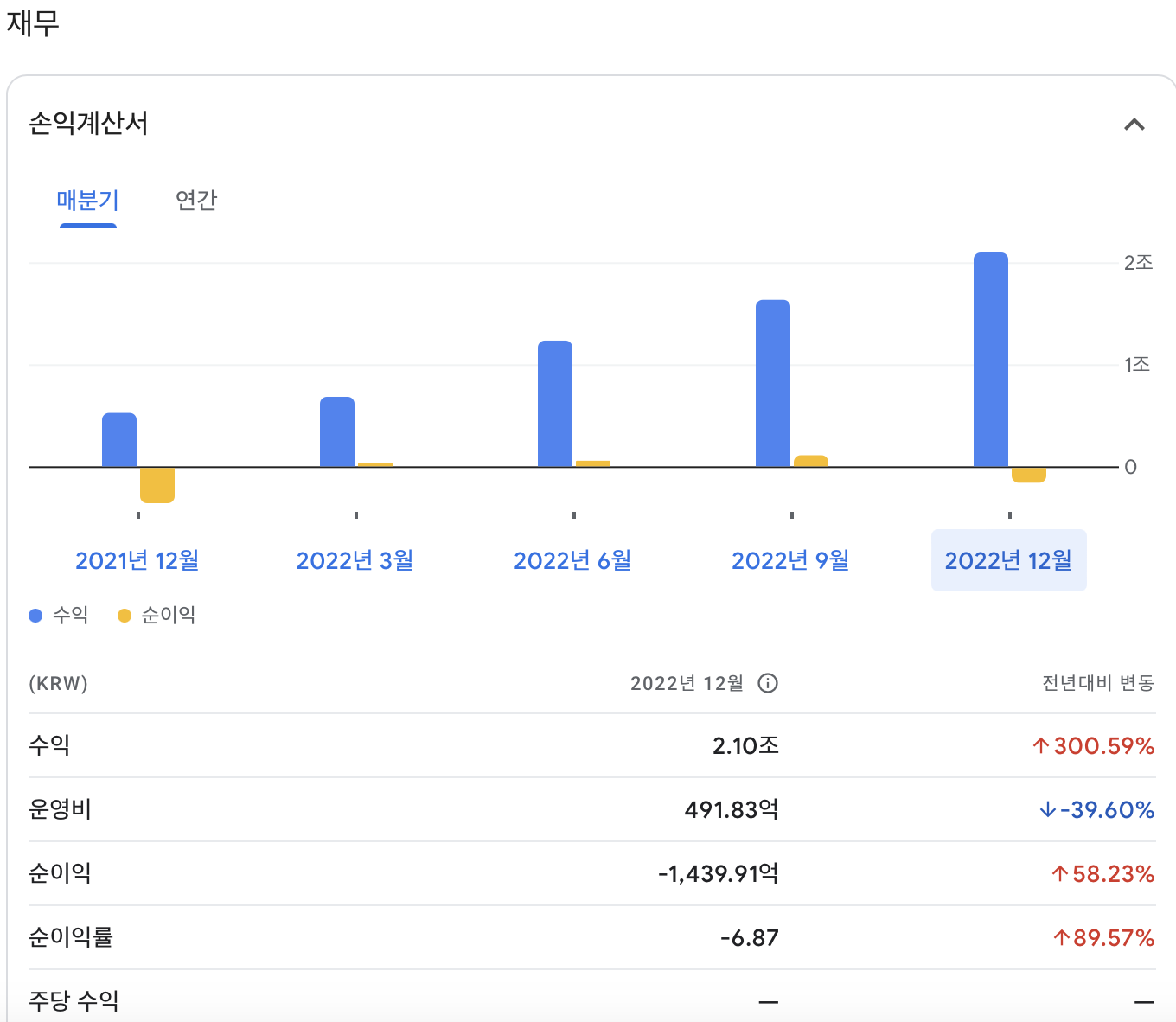 에코프로 주식 전망