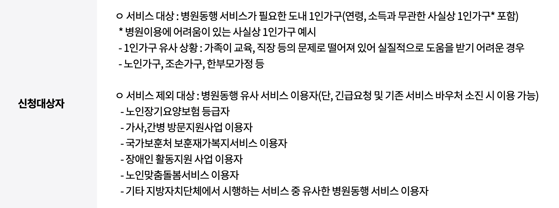 경기도 1인가구 병원안심동행 신청방법 대상자 및 지원 내용