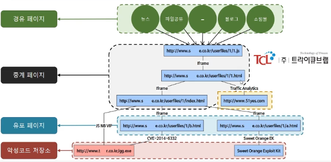 드라이브-바이 다운로드