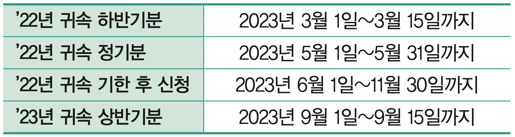 근로장려금-신청기간