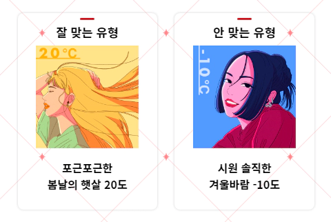 연애온도 테스트