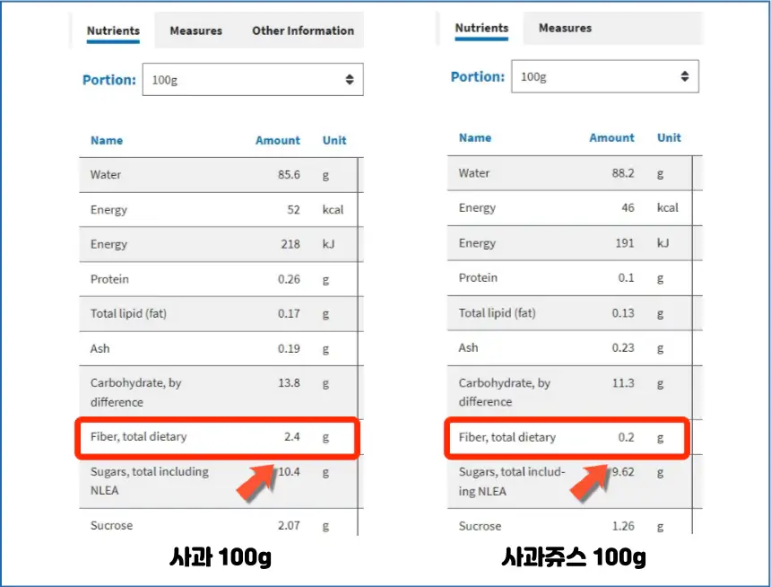 사과-사과즙-차이