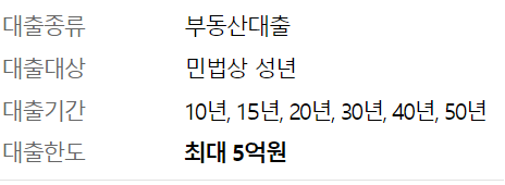 우리은행 보금자리론