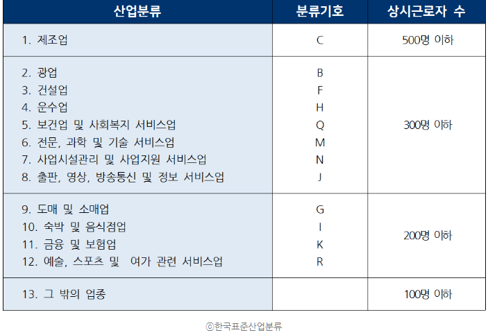 우선지원 대상기업이란?
